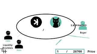 Kaspa KRC20 Liquidity Pools Explained [upl. by Sunda]