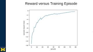 Reinforcement Learning Loop to reach specific metric of Opamp with layout generation demo video [upl. by Filberto812]