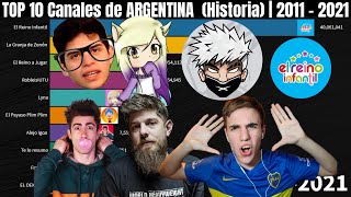 Los 10 Canales de Argentina con más Suscriptores  2011  2021 Historia [upl. by Etoile]