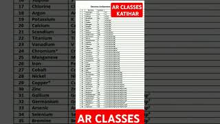 Electronic configuration spdf periodictable chemistry science ahmad [upl. by Liberati]