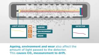 The Vaisala CARBOCAP®  Advanced CO2 measurement technology [upl. by Esetal]