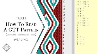 Tablet Weaving How To Read A GTT Pattern [upl. by Aisilef713]