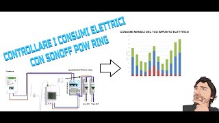 Misurare i Consumi Elettrici di Casa Con Pow Ring Sonoff Anche da Telefono [upl. by Greff258]