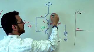 Amplificador de potencia CLASE B [upl. by Atnoled]