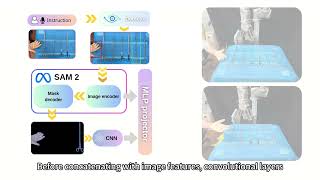 RoboNurseVLA Robotic Scrub Nurse System based on VisionLanguageAction Model [upl. by Tammie702]