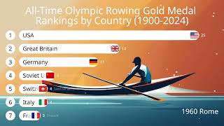 AllTime Olympic Rowing Gold Medal Rankings by Country 19002024 [upl. by Ahcila]