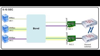 how to create bond between multiple NICs graphically using xencenter [upl. by Bernj]