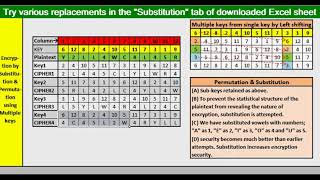 DES Algorithm Part1 preliminaries of Encryption [upl. by Neenahs906]