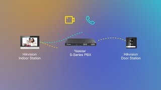 Tech Talk Hikvision Video Intercom System amp Yeastar SSeries PBX Integration Setup Guide [upl. by Aerua731]