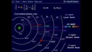 Hydrogen Spectrum  Animated Explanation DrAmal K Kumar [upl. by Nesnar]