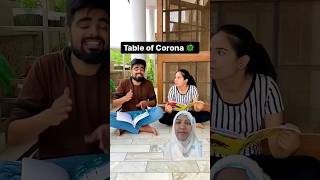 Corana ke pahade 😂 funny  comedy jokes viralvideo viralshorts shorts priyalkukreja [upl. by Aillicsirp]