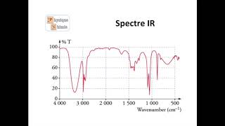 Comment analyser un spectre infrarouge [upl. by Chapell]