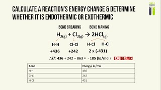 IGCSE Chemistry Revision  Part 8  Energetics of a Reaction [upl. by Calida430]