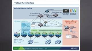 vCloud Director Concepts and Architecture [upl. by Assiralk]