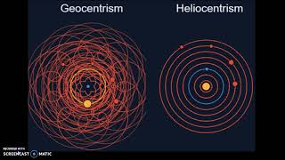 Geocentrism vs Heliocentrism [upl. by Mirabel46]