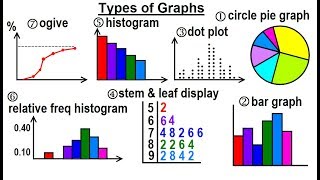 Statistics Ch 2 Graphical Representation of Data 1 of 62 Types of Graphs [upl. by Aleda481]