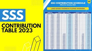 2023 SSS Contribution Table and Schedule of Payments [upl. by Dott428]