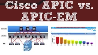 Comparing Cisco APIC and APICEM [upl. by Rennob]