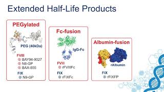 A History of Hemophilia Treatment Factor Replacement to Gene Therapy [upl. by Mommy567]