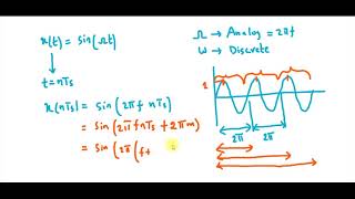 Sampling  analog to digital converter  DSP  Tamil signalsandsystems digitalsignalprocessing [upl. by Hardner]