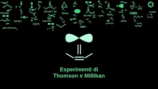 13 Esperimenti di Thomson e Millikan [upl. by Essined]