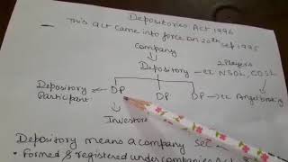 Topic Depositories act 1996 introduction by Dr Bharti [upl. by Ilajna]