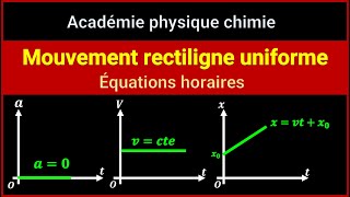 Mouvement rectiligne uniforme vecteur accélération et équations horaires [upl. by Wojak]