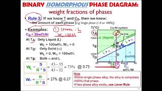 PHASE DIAGRAM PART 2  BINARY ISOMORPHOUS PHASE DIAGRAM [upl. by Meares]