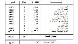 افضل تطبيق لحساب المعدل الفصلي لجميع السنوات الدراسية بضغطة زر [upl. by Scevor838]