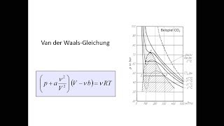 VanderWaalsGleichung [upl. by Arammat80]