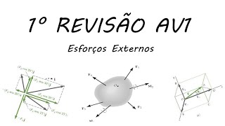 AV1  Esforços Externos [upl. by Dira252]