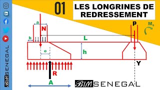 LONGRINES DE REDRESSEMENT [upl. by Llij]