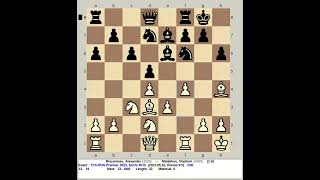 Riazantsev Alexander vs Malakhov Vladimir  Russian Team Chess Championship Premier 2023 [upl. by Sirromal457]