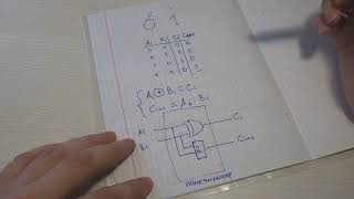 Сказ про полу и полный двоичный сумматор [upl. by Karee881]