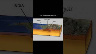 How the Himalayas Were Formed The Most Epic Collision [upl. by Malchus]