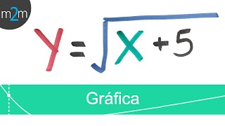 Graficar y tabular una función │ raíz cuadrada [upl. by Anitteb]