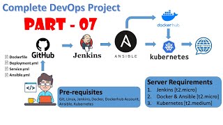 Complete RealWorld DevOps Project  Deploy using K8S from Ansible  Replicaset amp Pod  Part  7 [upl. by Linea]