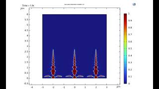 Phase field lithium dendrite dead lithiumcomsol simulation [upl. by Aleakam564]