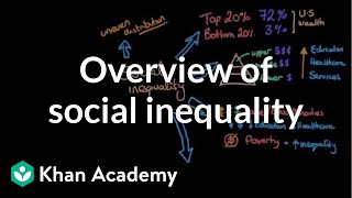 Overview of social inequality  Social Inequality  MCAT  Khan Academy [upl. by Billi]