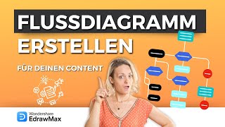 Content planen mit Flowcharts So gehts mit EdrawMax [upl. by Ula157]