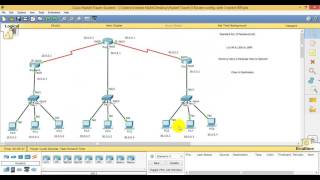 How to Configure ACL  Standard ACL  on CISCO Router Part 3 [upl. by Trevah908]