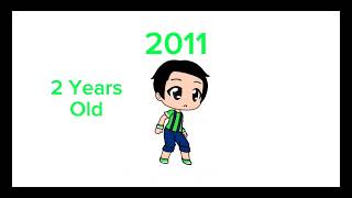 My Age Reveal  Years Of My Ages  The Creator User Passing The Years Read The Description [upl. by Notneuq]