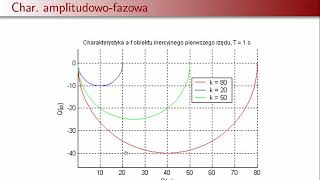 Zaj 3 AiRA ZAOCZ  Charakterystyki częstotliwościowe rysowanie uproszczonych wykresów Bodego [upl. by Groh878]