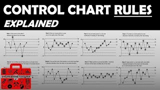 SPC Control Charting Rules [upl. by Halette]