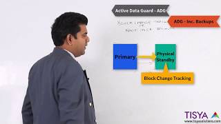 Oracle Data Guard  Active Data Guard  Overview  DG Video 5 [upl. by Anael]