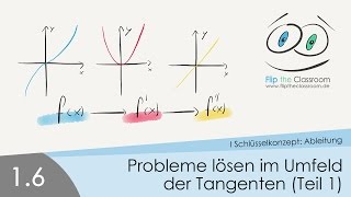 16 Probleme lösen im Umfeld der Tangente Teil 1 [upl. by Nitsed]