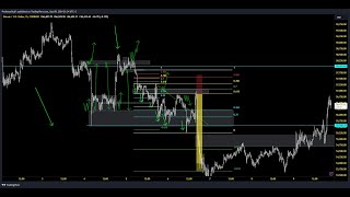 How many confirmations you need to take a trade [upl. by Flaherty]