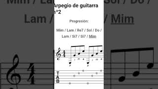 Arpegios básicos de guitarra musica guitarrafacil tutorialesguitarra fyppp [upl. by Arabelle]