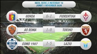 Hasil Liga Italia  COMO 1907 VS LAZIO  SERIE A Pekan 10 20242025 [upl. by Hinkel]