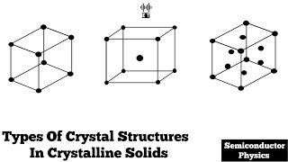 Types Of Crystal Structures in Crystalline Solids  Semiconductor Physics [upl. by Ahsai]